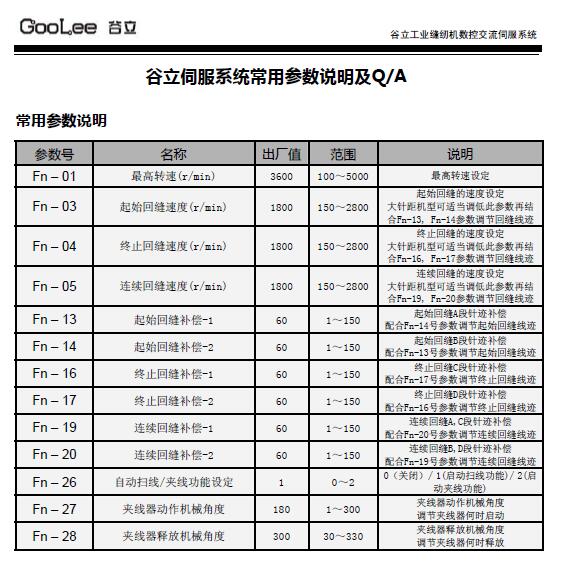 谷力電控GOOLEE,常用參數(shù)簡易說明及常見問題與解決方法